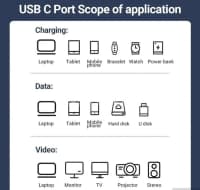 Qızılı rəng data kabel, USB — şəkil 5