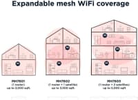 Wi-Fi 6 Router Motorola Mesh 3x — şəkil 5