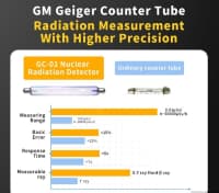 Radiasiya ölçən cihaz (Geiger counter) — şəkil 4