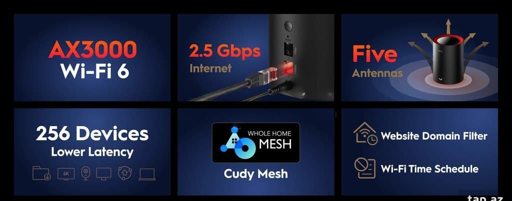 Mesh Wi-Fi sistemi Cudy M3000 (3-pack) AX3000