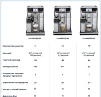 DeLonghi qəhvəbişirən — şəkil 7