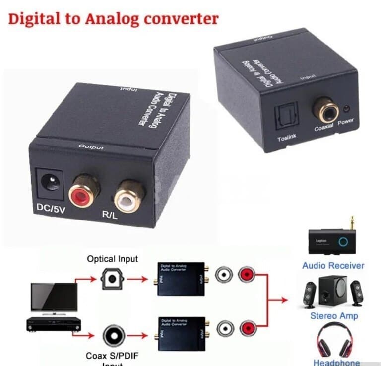 Fiber Optik - RCA Audio Səs Konverteri
