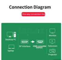 Qızılı rəng data kabel, HDMI — şəkil 2
