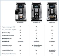 DeLonghi qəhvəbişirən — şəkil 8