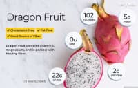 Əjdaha meyvəsi (Pitaya) — şəkil 6
