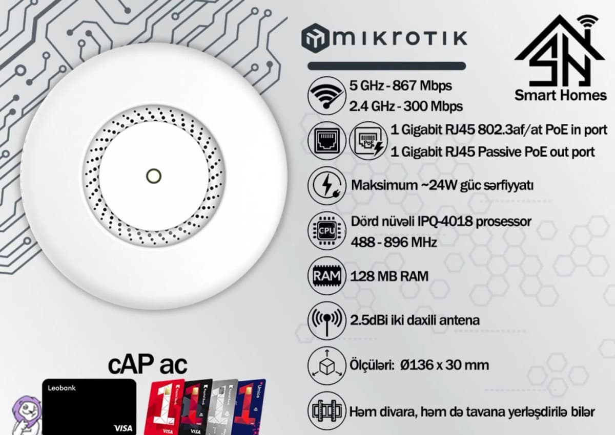 Giriş nöqtəsi Mikrotik cAP ac