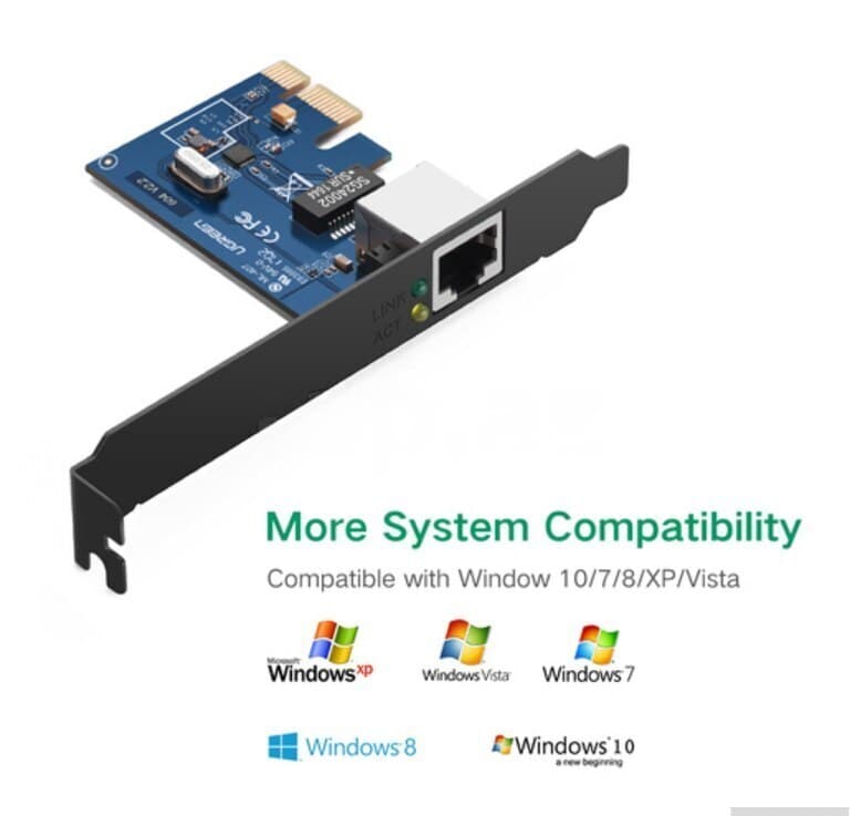 Ugreen US230 PCI Express Gigabit Ethernet Şəbəkə Kartı
