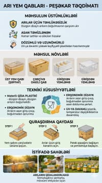 Arı yemləmə qabları — şəkil 6