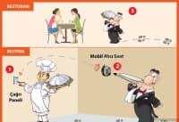 Restoran Ofisiant və Müştəri Çağırma Sistemləri — şəkil 9