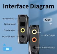 Audio çevirici DAC Bluetooth 5.0 192kHz — şəkil 4
