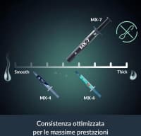 Termopasta Arctic MX-4 4g — şəkil 2