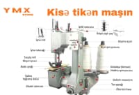 Sənaye Tipi Kisə Tikən Maşın (Bag Closer) — şəkil 1