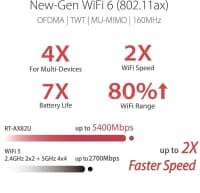Router ASUS RT-AX82U AX5400 Wi-Fi 6 — şəkil 4