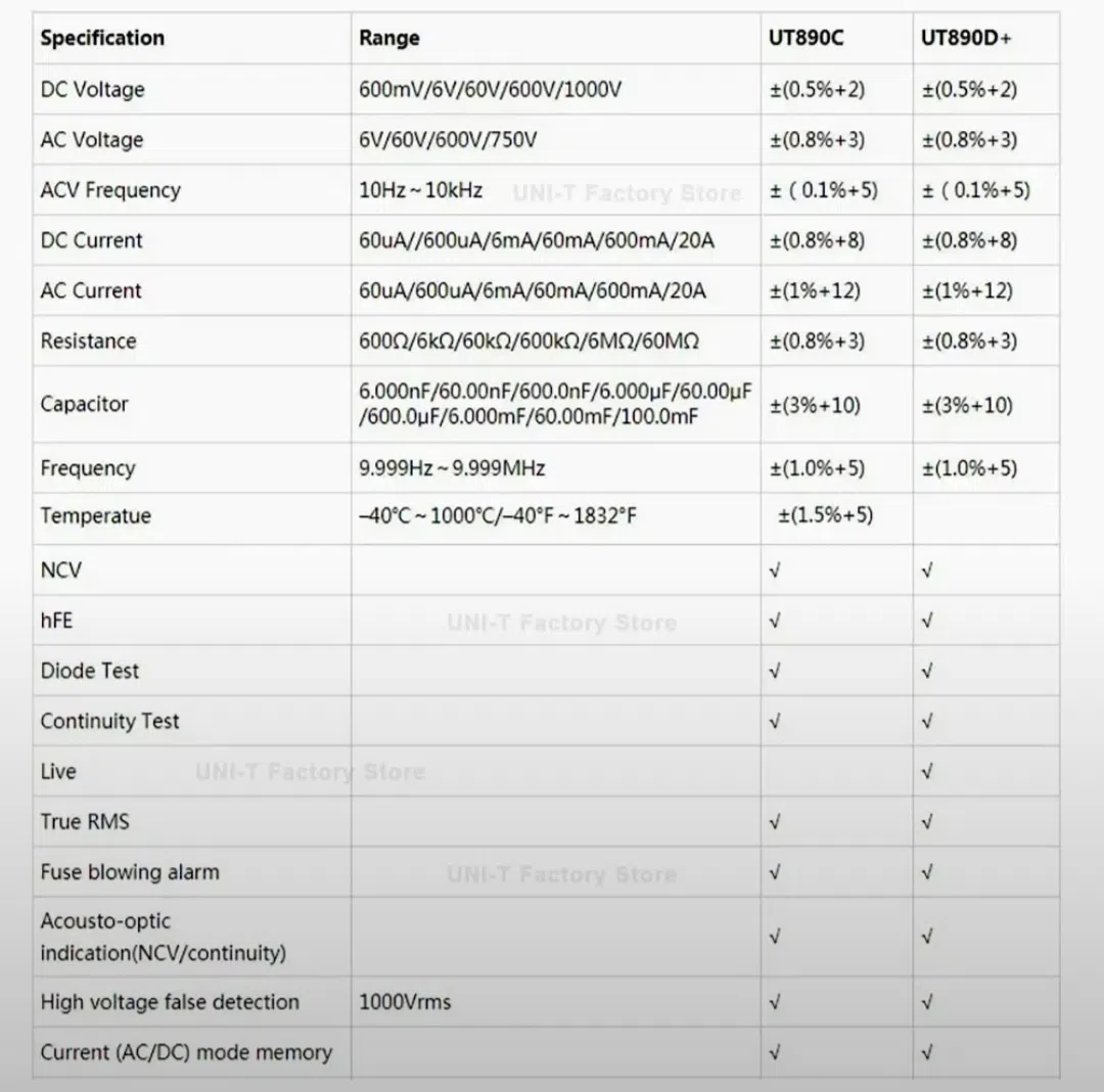 UNI-T UT890D+ Rəqəmsal Multimetr — şəkil 5