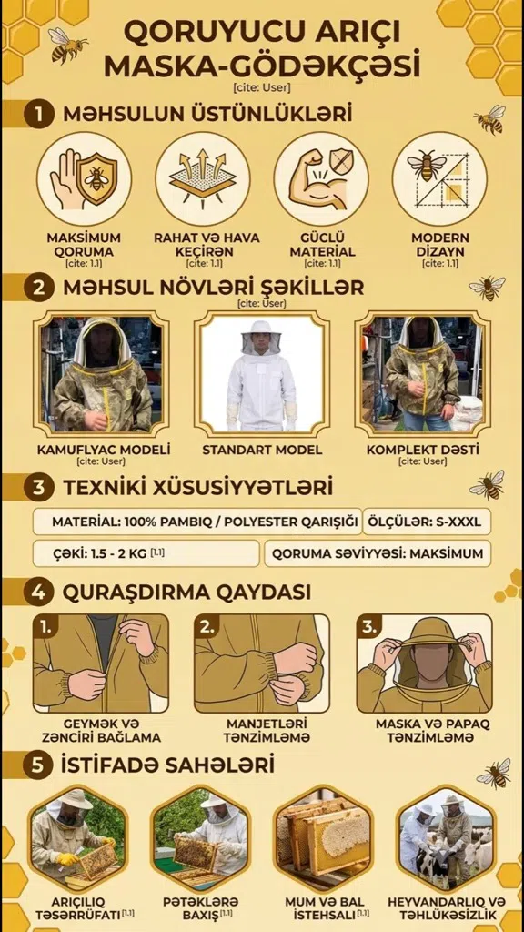 Arıçı qoruyucu maska-gödəkçəsi - Tenderyard