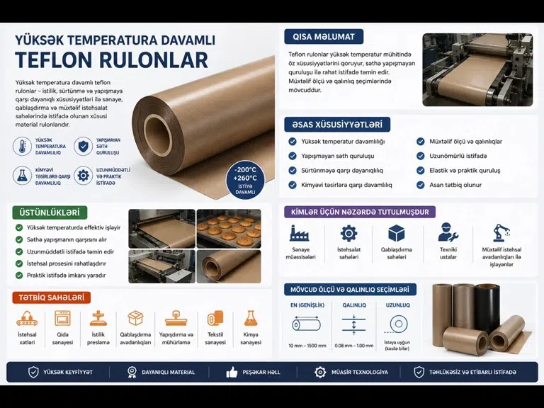 Yüksək temperatura davamlı teflon rulonlar - Tenderyard