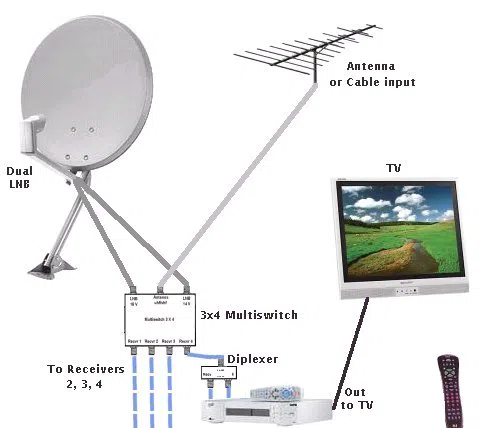 Tenderyard