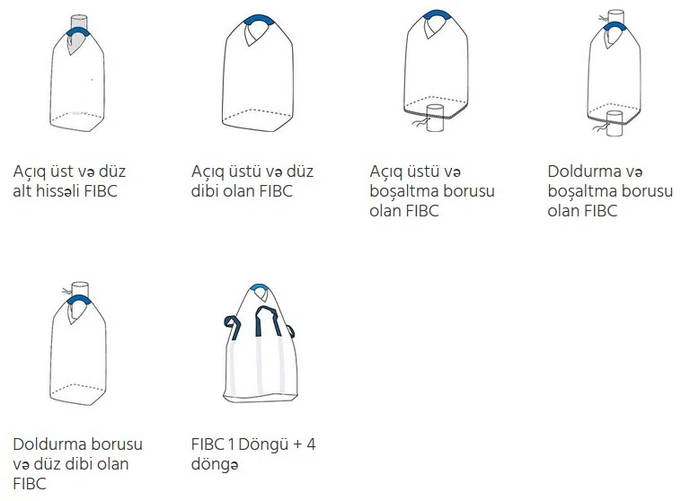 Big Bag (FIBC) ağır yük çuvalları — şəkil 14