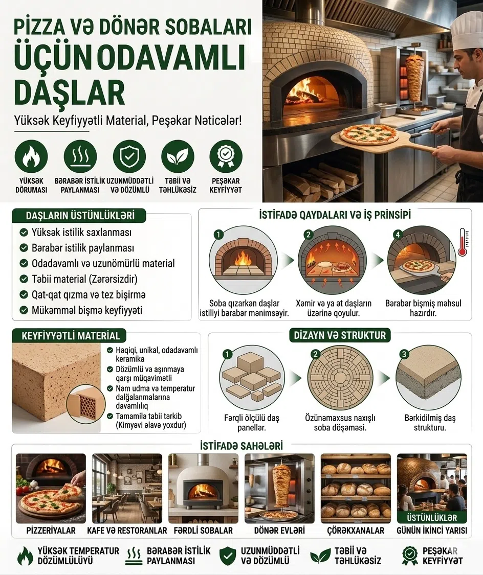 Pizza və dönər sobası üçün istilik daşları — şəkil 2