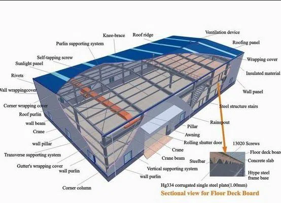 Industrial warehouse and metal construction service - Tenderyard