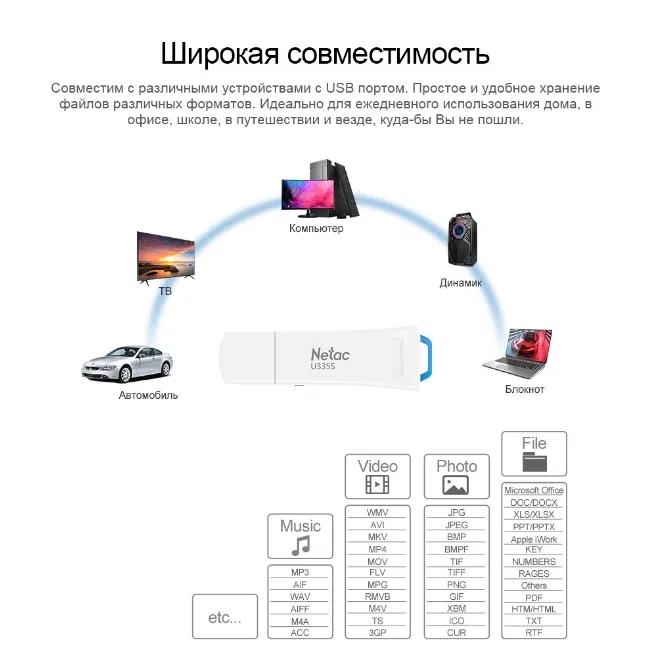 Netac U335S USB 3.0 64 GB Flash Drive | White — şəkil 4