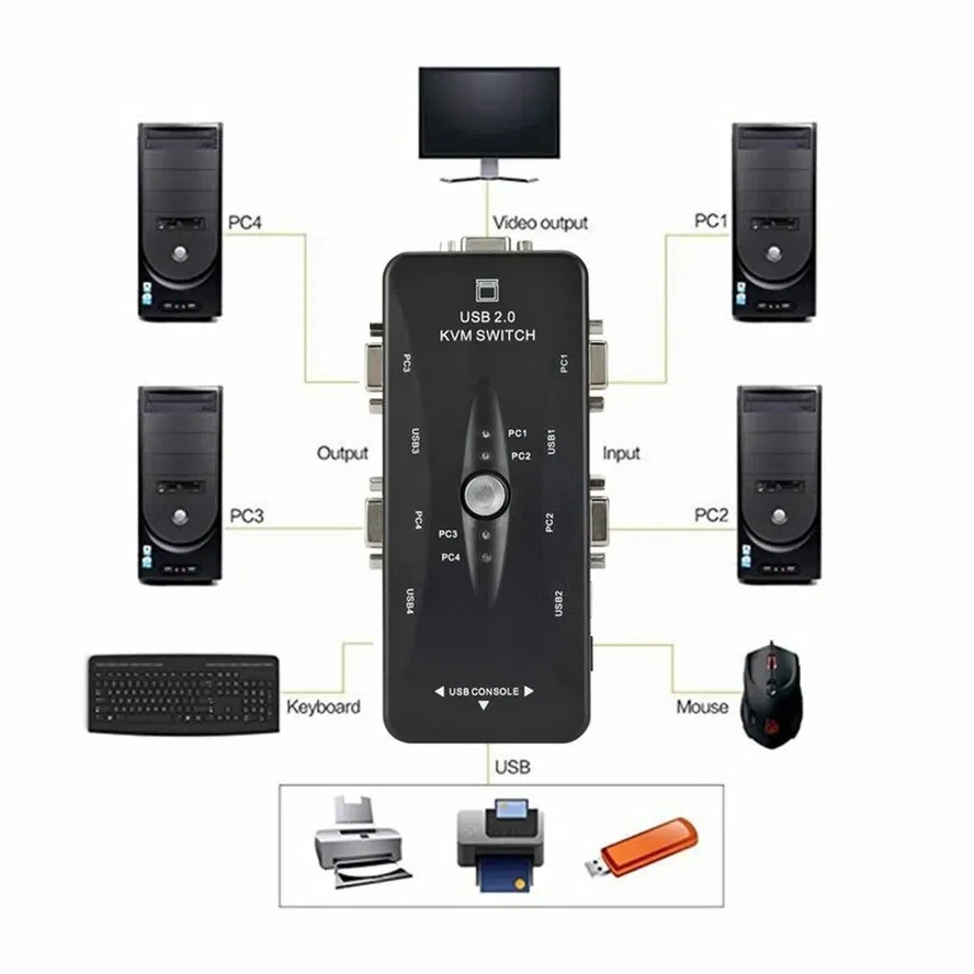 4 Port USB 2.0 KVM Switch