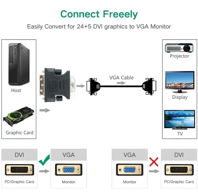 DVI/24 + 5 to VGA Adapter Converter — şəkil 1