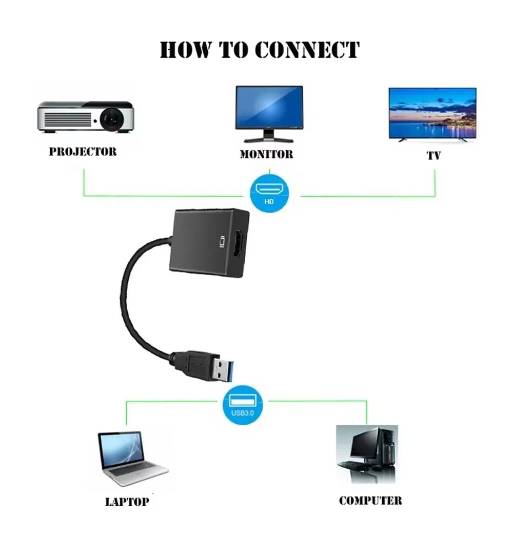USB 3.0 to HDMI-Compatible — şəkil 4