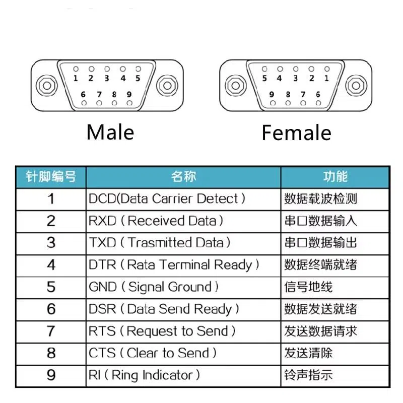 Solderless DB9 Connectors — şəkil 9