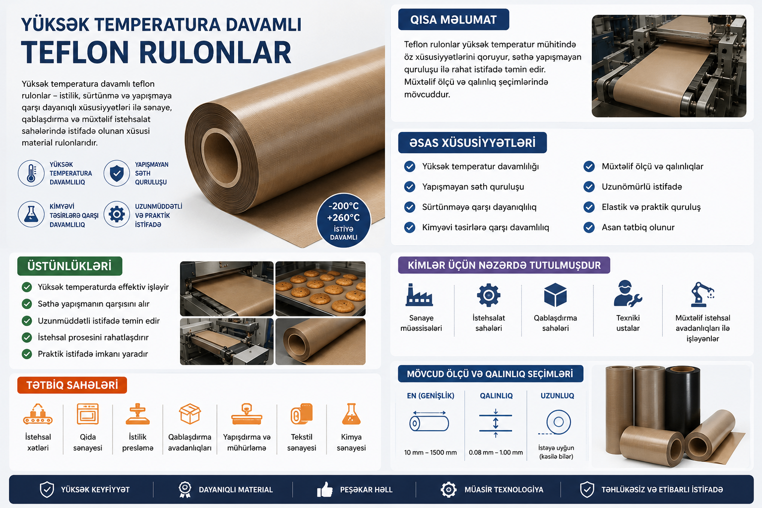 Yüksək temperatura davamlı teflon rulonlar — şəkil 2