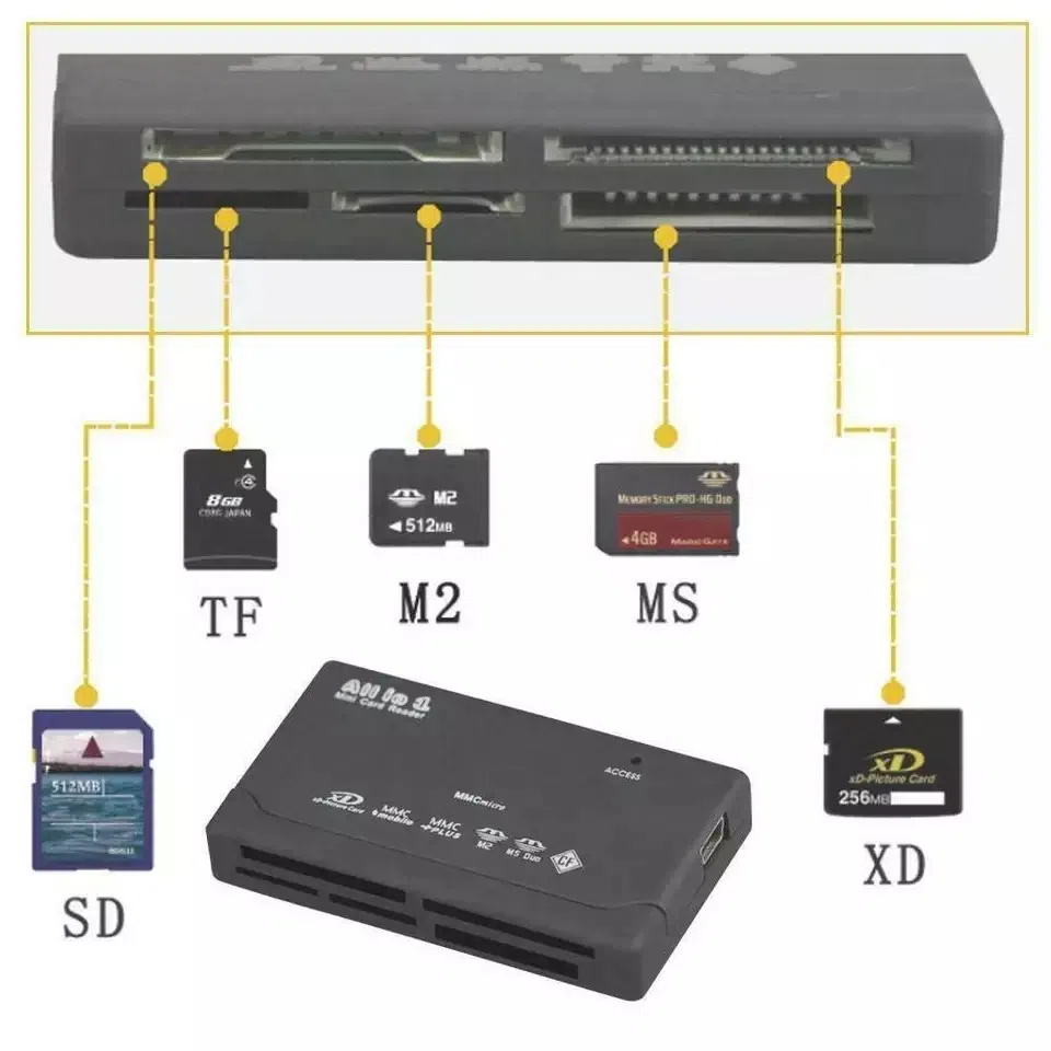 All In One Card Reader | Black — şəkil 4