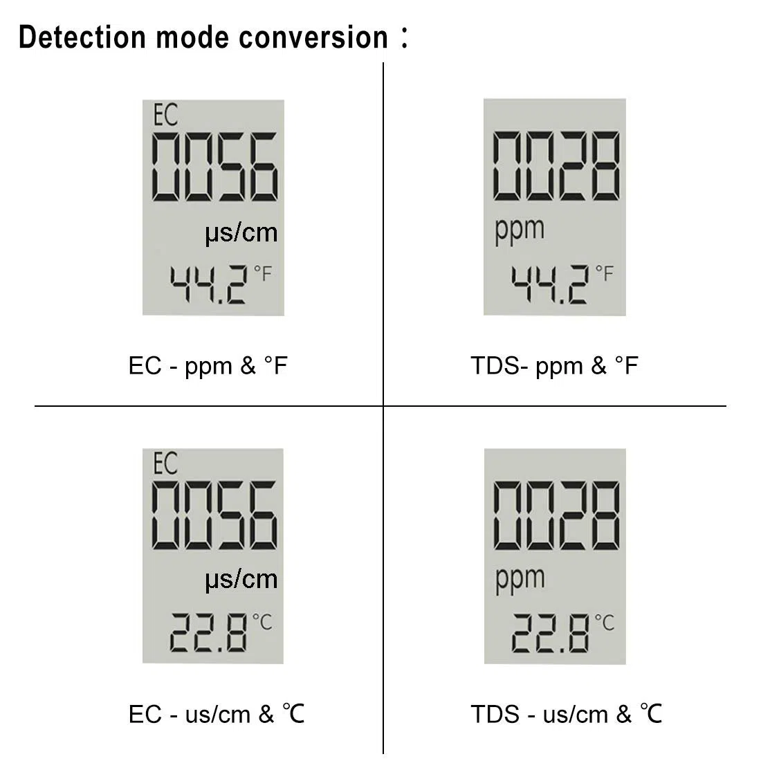 Digital TDS & EC Meter Tester Thermometer Pen — şəkil 14