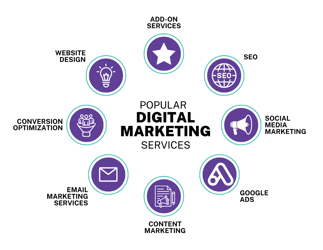 Rəqəmsal marketinq və reklam xidmətləri
