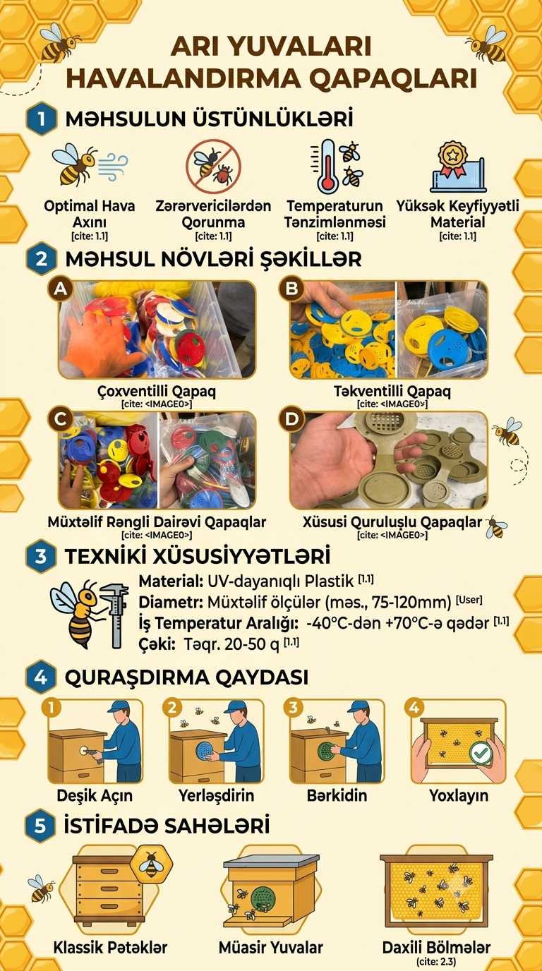 Arı yuvaları üçün havalandırma dəlik qapaqları — şəkil 2