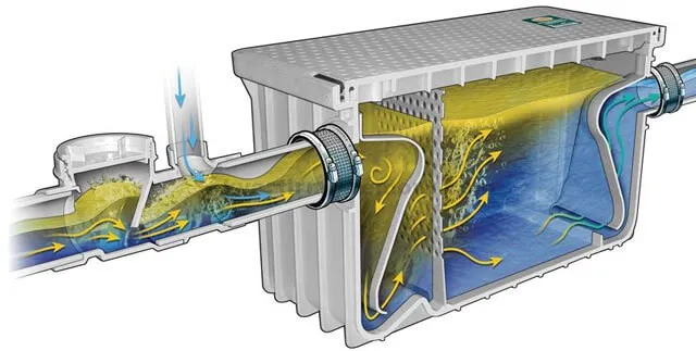 Biotop Termit Yağ Tutucusu - Lavabo altı — şəkil 4