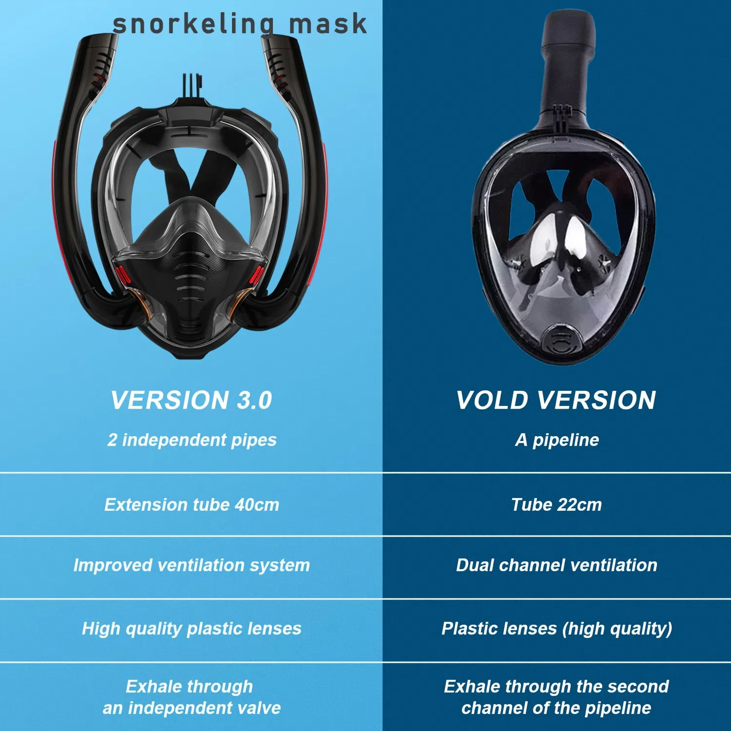 Dalğıc üçün snorkel maskası — şəkil 25