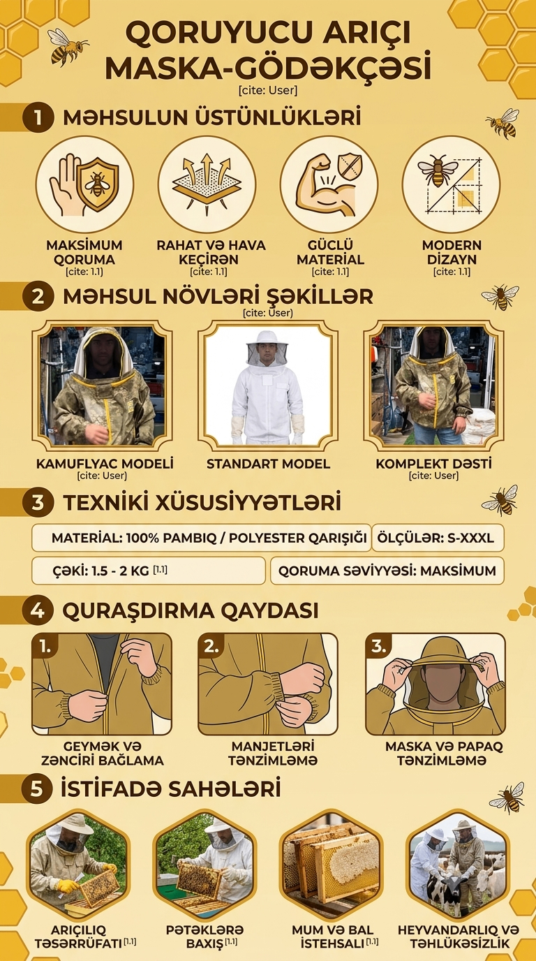 Arıçı qoruyucu maska-gödəkçəsi — şəkil 3