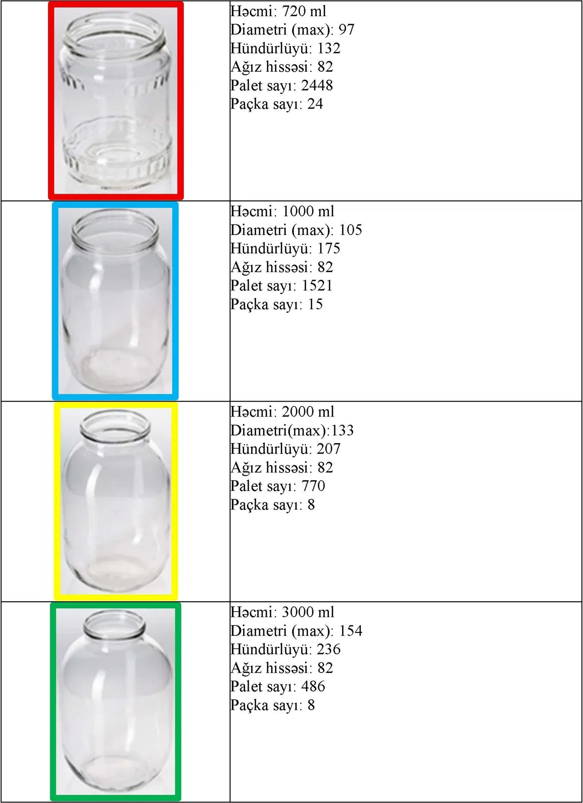 Şüşə banka-balonlar