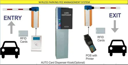Parkinq sistemləri, ANPR kameralı sistemi