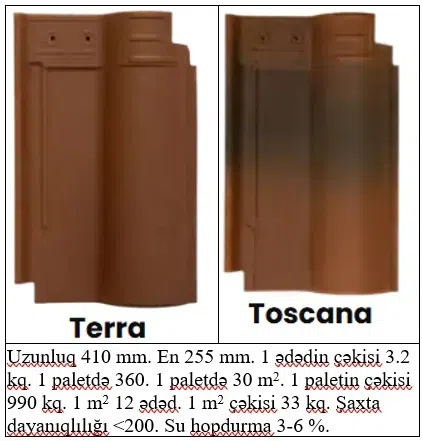 Kirəmit dam örtüyü materialı — şəkil 1