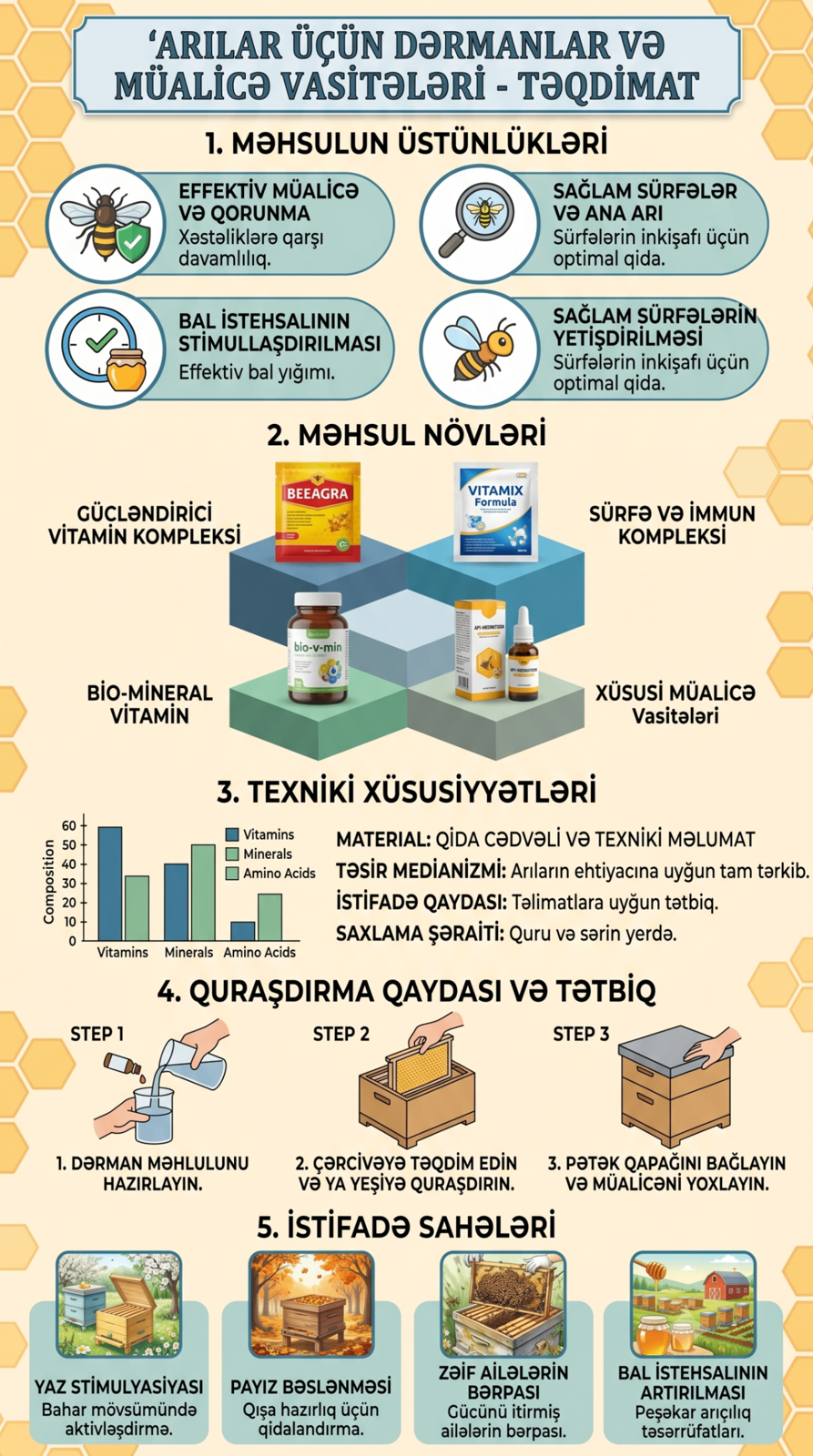 Arı dərmanları, arı ailələri üçün qoruyucu vasitələr — şəkil 3