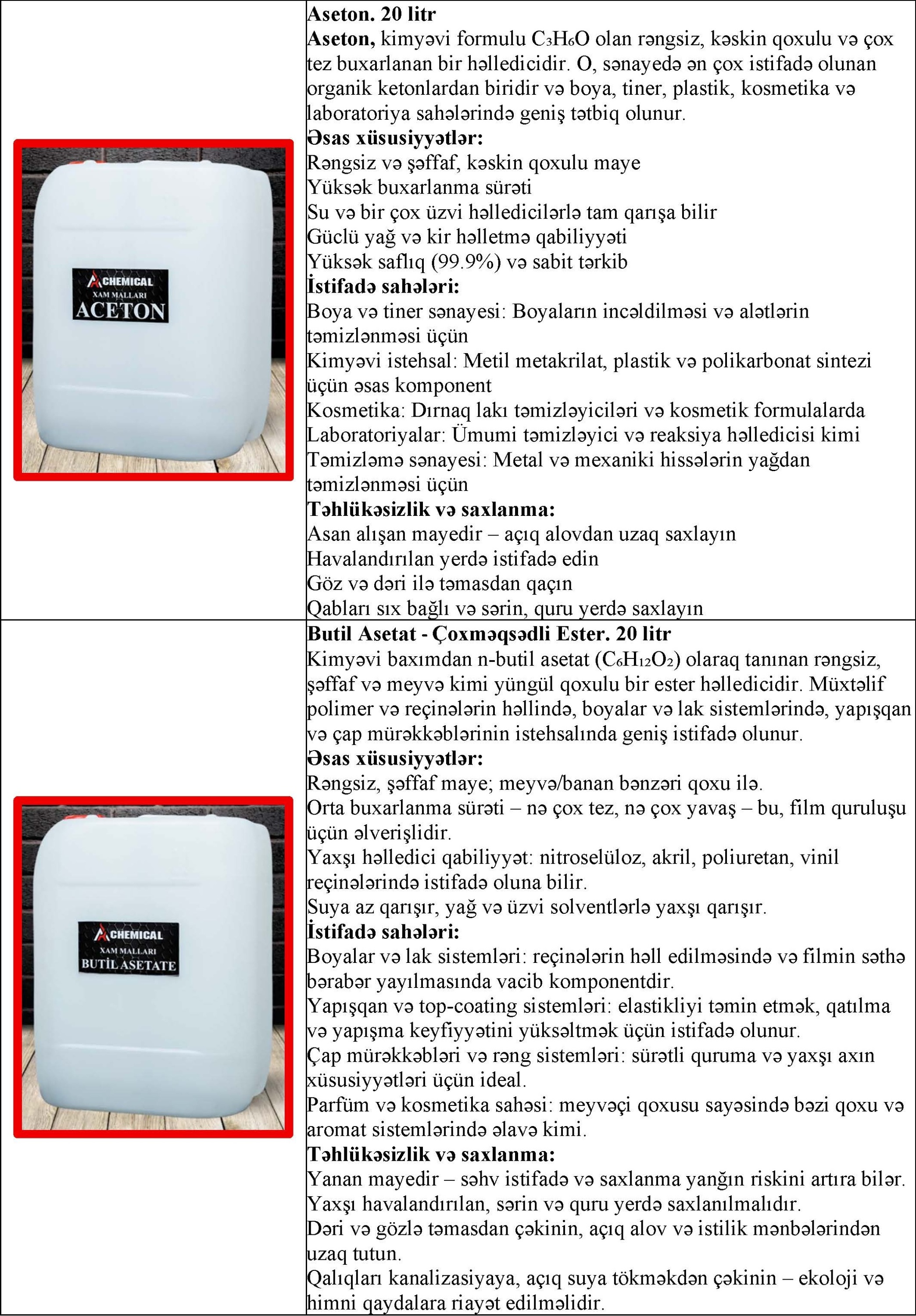 Kimyəvi xammallar — şəkil 5
