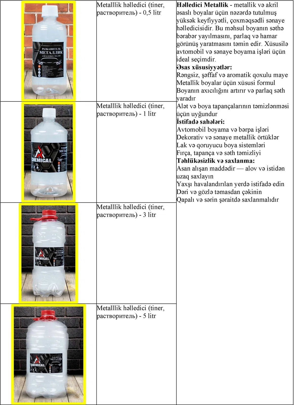 Həlledici (tiner, растворитель)