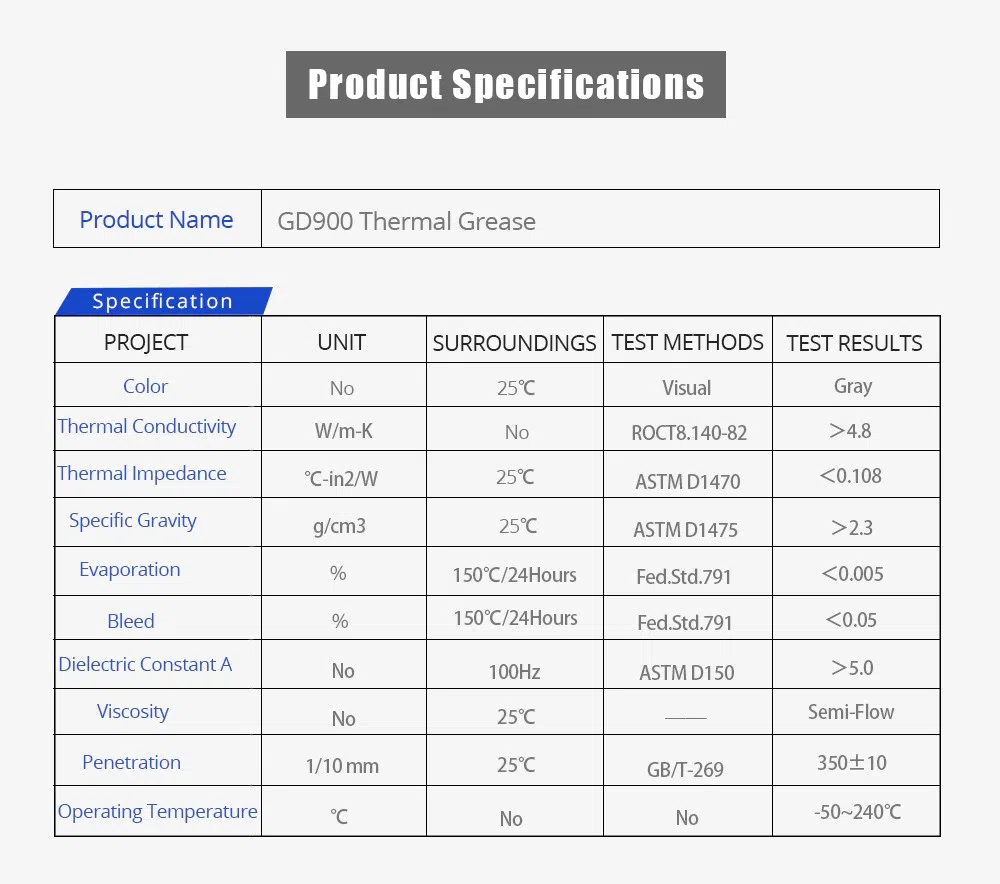 Термопаста для процессора GD900 1gr 3gr — şəkil 3
