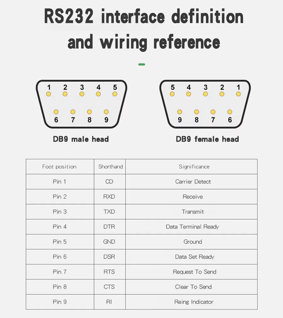 Solderless DB9 Connectors — şəkil 8