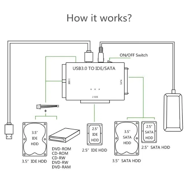 Universal USB 3.0 to IDE/SATA Convertor with Power Switch — şəkil 6