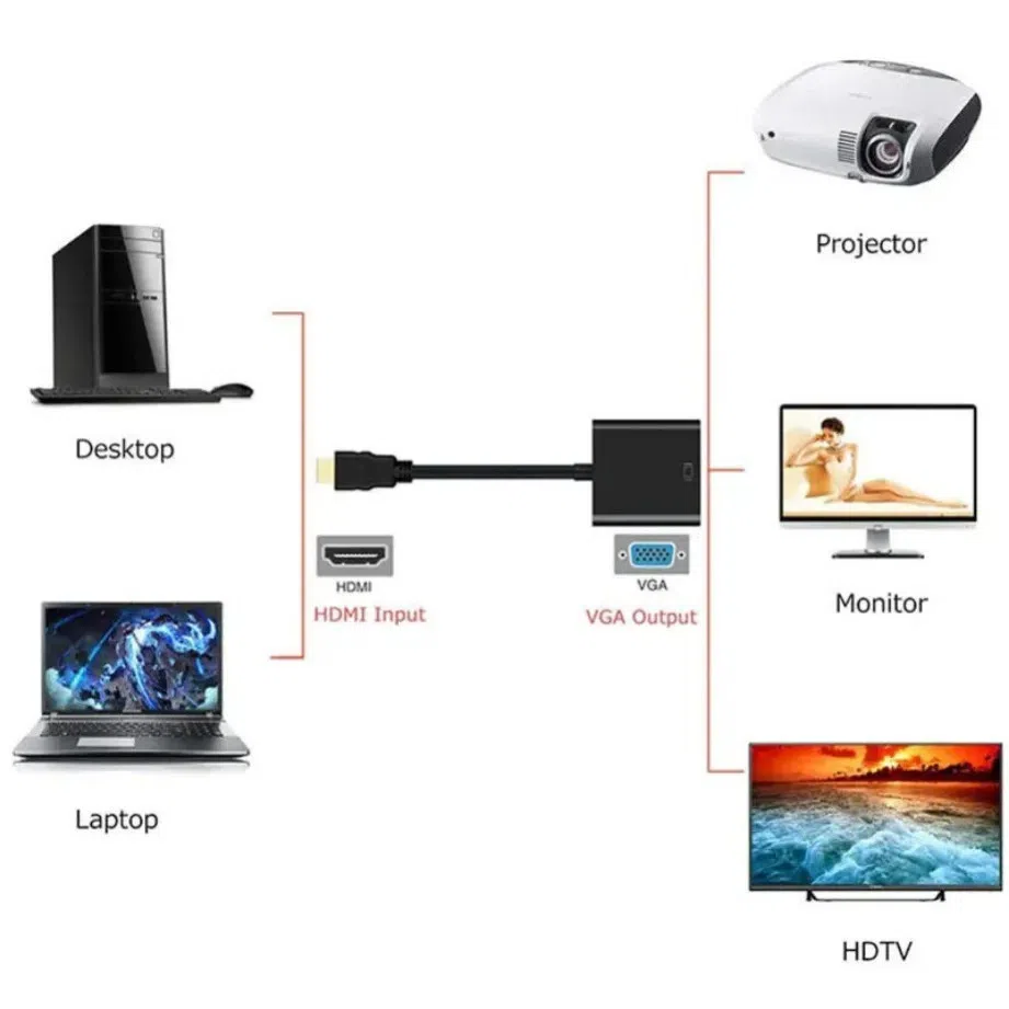HDTV to VGA Adapter — şəkil 4
