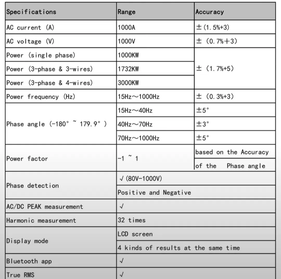Ampertutqac UNI-T UT 219P — şəkil 8