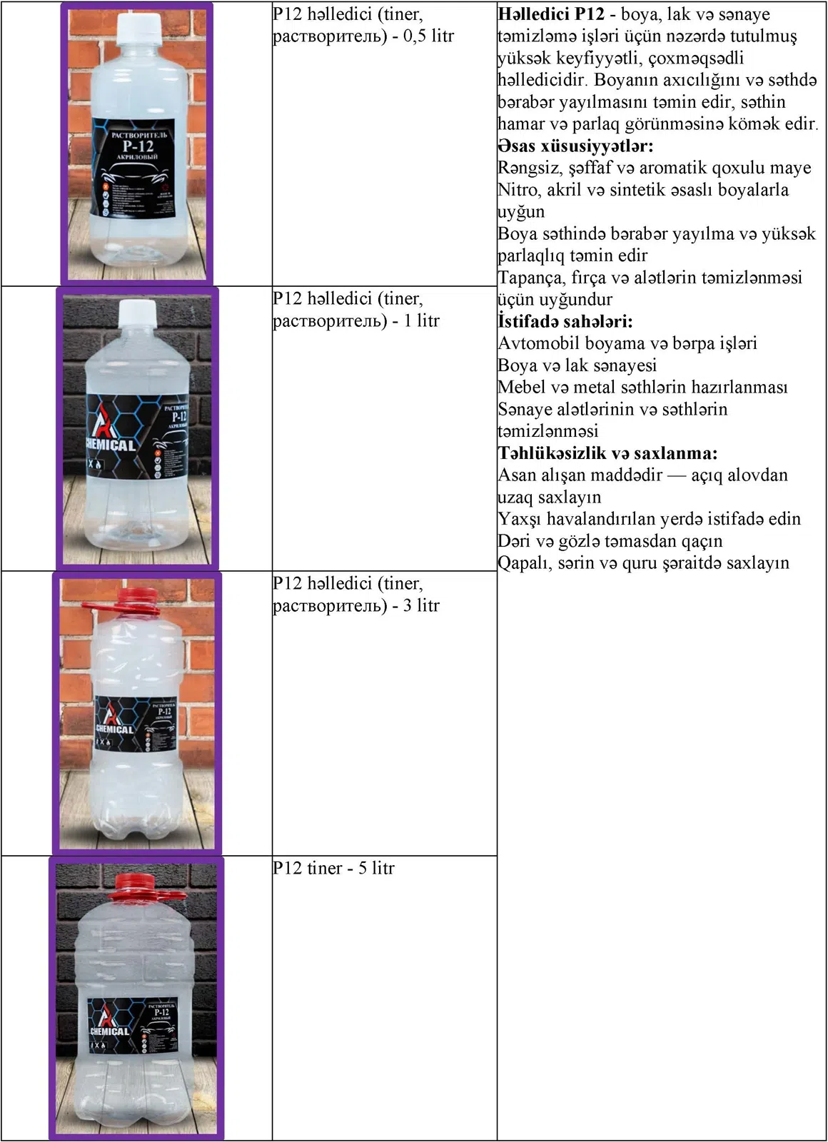 Həlledici (tiner, растворитель)