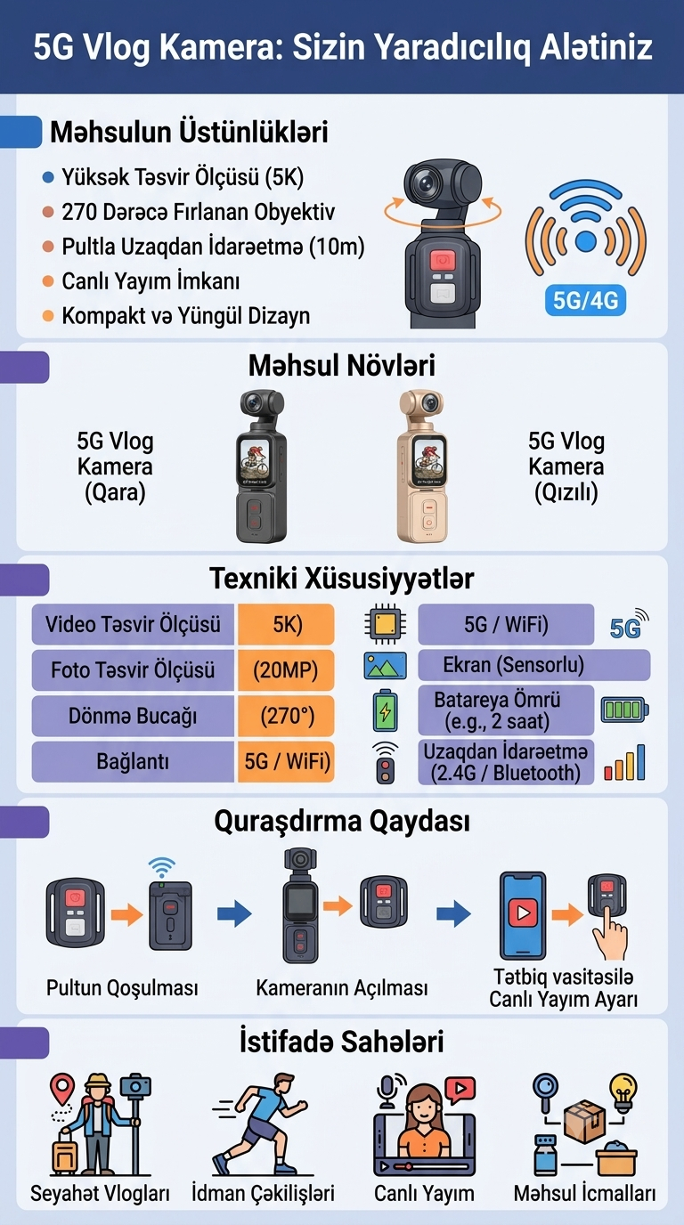5K vlog kamera, yüksək keyfiyyətli video çəkilişi — şəkil 2